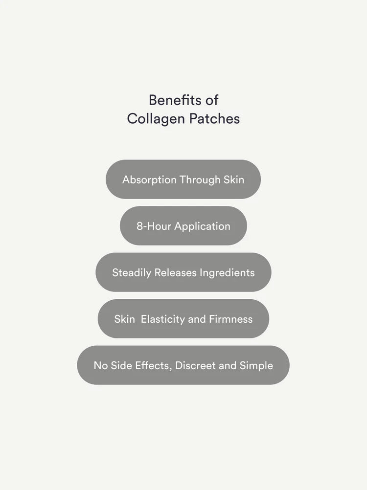 Collagen Patches